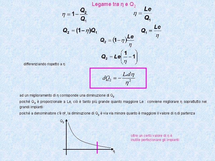 Legame tra η e Q 2 differenziando rispetto a η ad un miglioramento di