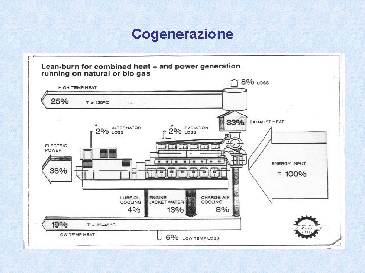 Cogenerazione 