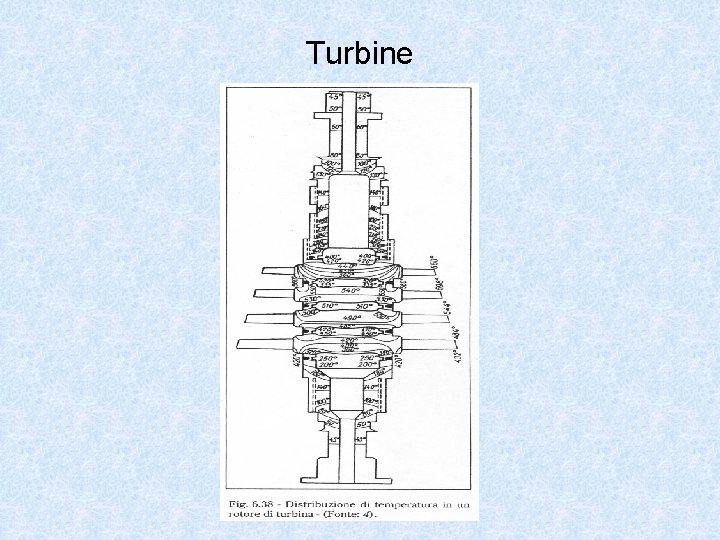 Turbine 