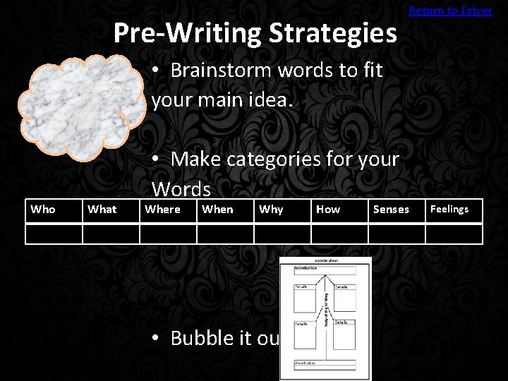 Pre-Writing Strategies Return to Driver • Brainstorm words to fit your main idea. Who