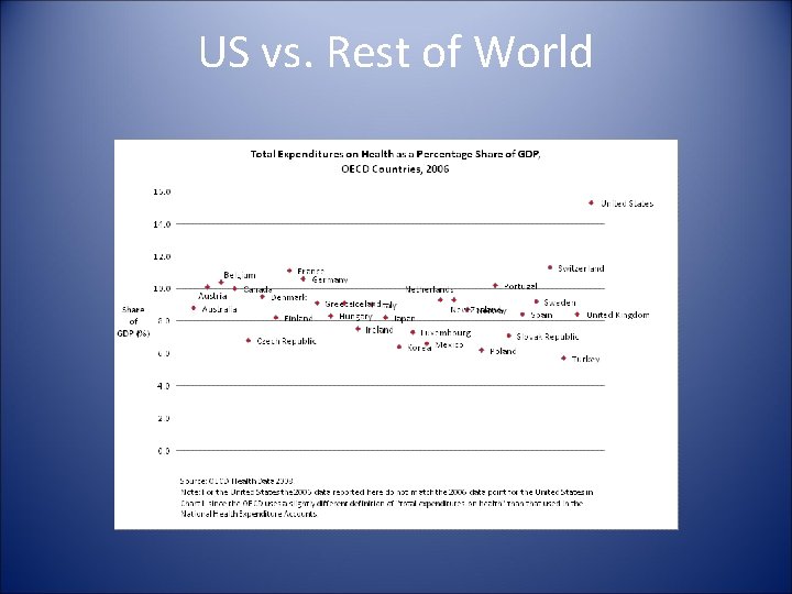 US vs. Rest of World 