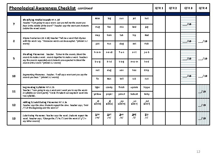 Phonological Awareness Checklist Identifying Medial Sounds RF. K. 2 d 7 8 Teacher “I