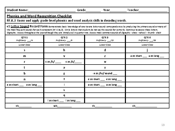 Student Name: ______________ Grade_____ Year_____ Teacher_________ Phonics and Word Recognition Checklist RF. K. 3