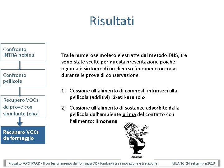 Risultati Confronto INTRA bobina Confronto pellicole Recupero VOCs da prove con simulante (olio) Tra