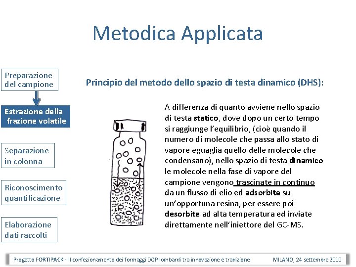 Metodica Applicata Preparazione del campione Estrazione della frazione volatile Separazione in colonna Riconoscimento quantificazione