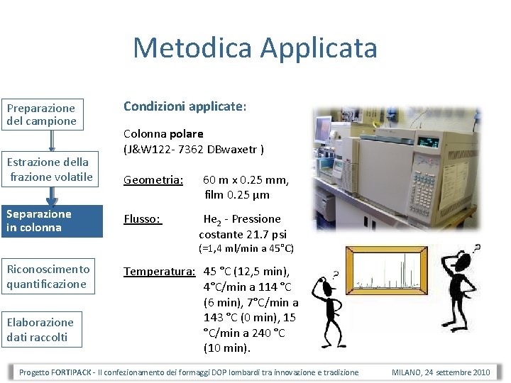 Metodica Applicata Preparazione del campione Estrazione della frazione volatile Separazione in colonna Condizioni applicate: Metodica Applicata Preparazione del campione Estrazione della frazione volatile Separazione in colonna Condizioni applicate: