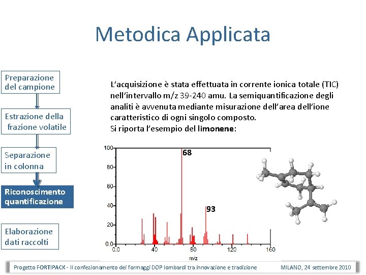 Metodica Applicata Preparazione del campione Estrazione della frazione volatile Separazione in colonna Riconoscimento quantificazione