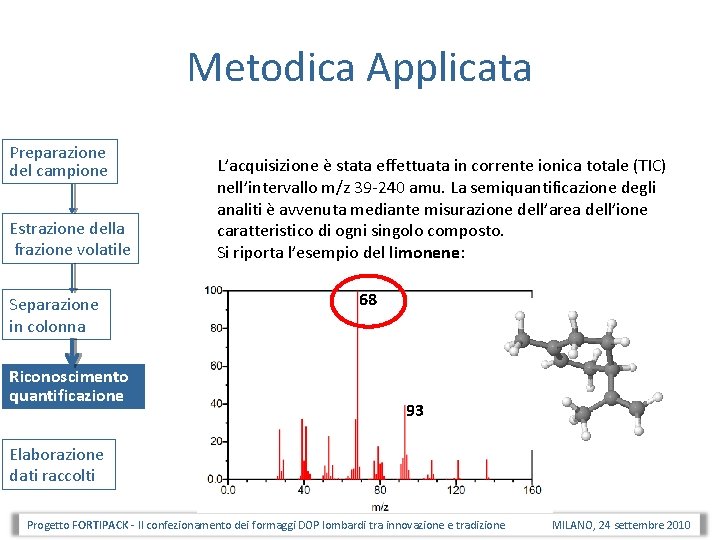 Metodica Applicata Preparazione del campione Estrazione della frazione volatile Separazione in colonna Riconoscimento quantificazione