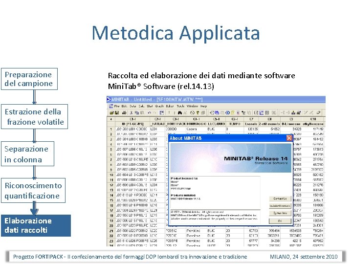 Metodica Applicata Preparazione del campione Raccolta ed elaborazione dei dati mediante software Mini. Tab®