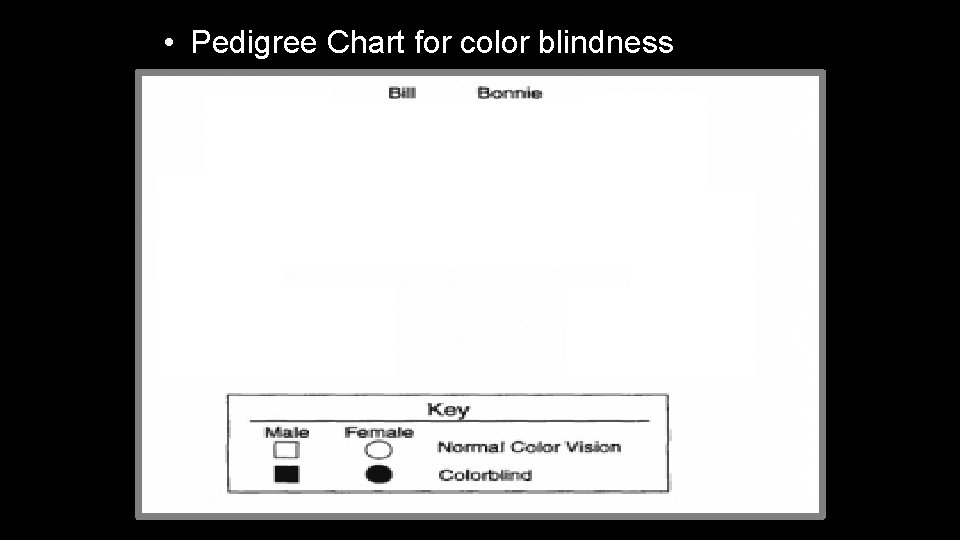  • Pedigree Chart for color blindness 