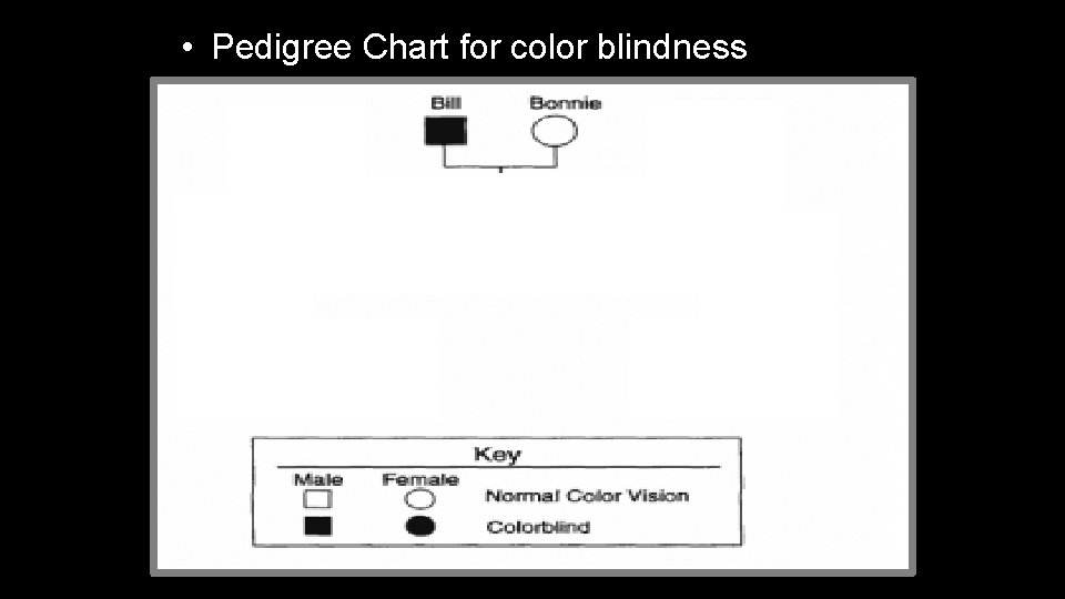  • Pedigree Chart for color blindness 