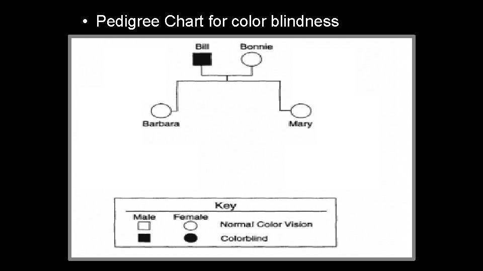  • Pedigree Chart for color blindness 