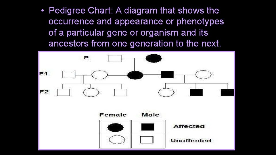  • Pedigree Chart: A diagram that shows the occurrence and appearance or phenotypes