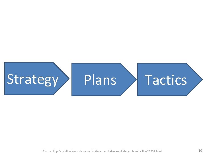 Strategy Plans Tactics Source: http: //smallbusiness. chron. com/differences-between-strategy-plans-tactics-23239. html 10 