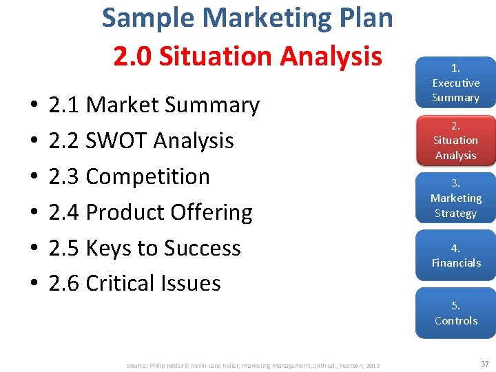 Sample Marketing Plan 2. 0 Situation Analysis • • • 2. 1 Market Summary