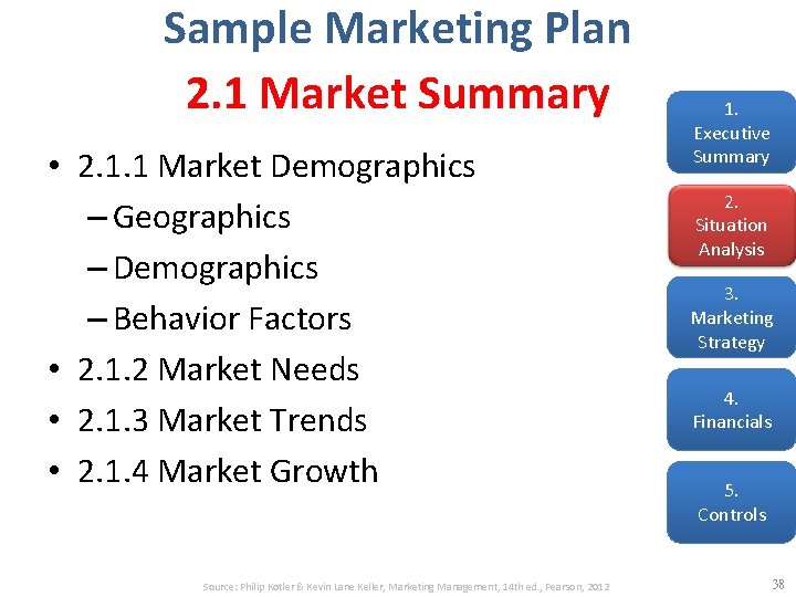 Sample Marketing Plan 2. 1 Market Summary • 2. 1. 1 Market Demographics –