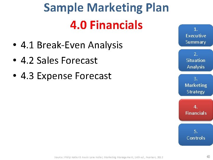 Sample Marketing Plan 4. 0 Financials • 4. 1 Break-Even Analysis • 4. 2