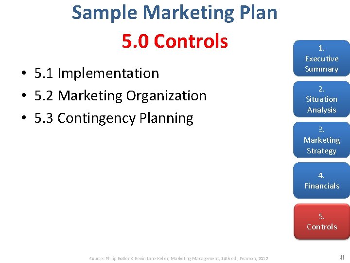 Sample Marketing Plan 5. 0 Controls • 5. 1 Implementation • 5. 2 Marketing