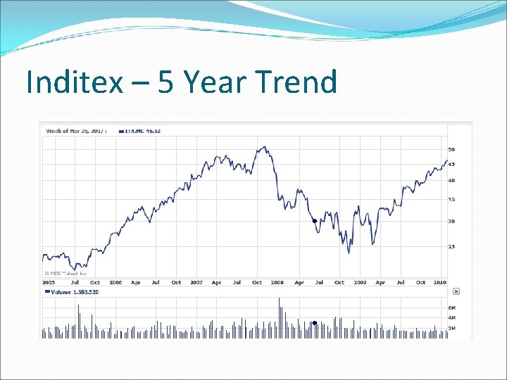Inditex – 5 Year Trend 
