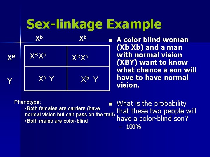 Sex-linkage Example Xb XB Y XB Xb Xb Y Xb n XB Xb Xb