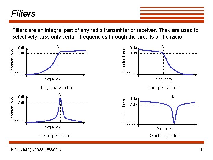 Filters 0 db 3 db f. C Insertion Loss Filters are an integral part