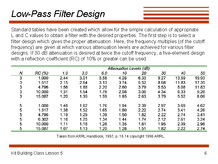 Low-Pass Filter Design Standard tables have been created which allow for the simple calculation