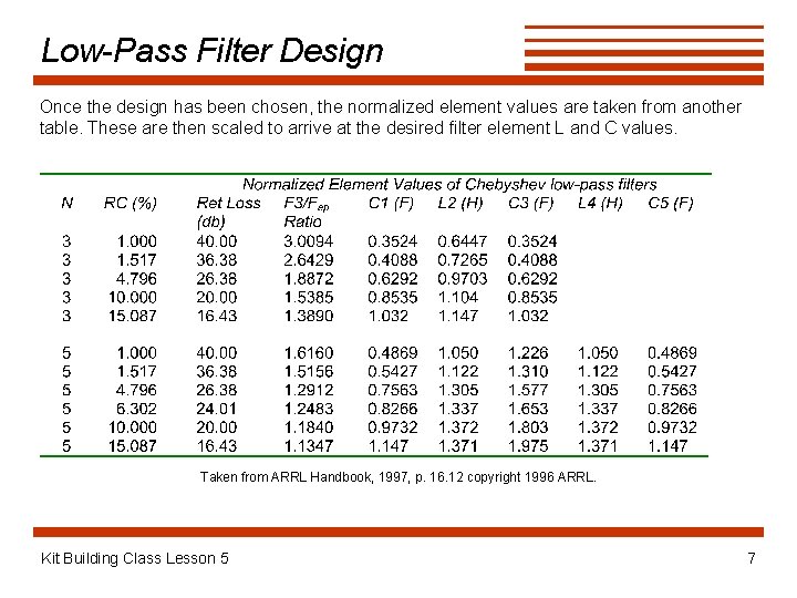Low-Pass Filter Design Once the design has been chosen, the normalized element values are