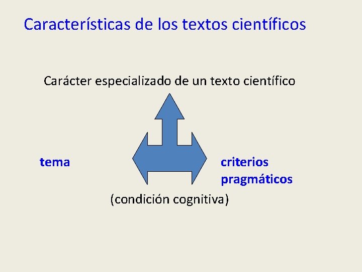 Características de los textos científicos Carácter especializado de un texto científico tema criterios pragmáticos