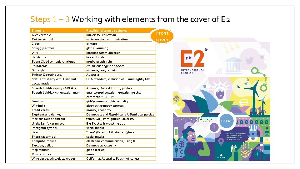 Steps 1 – 3 Working with elements from the cover of E 2 Element