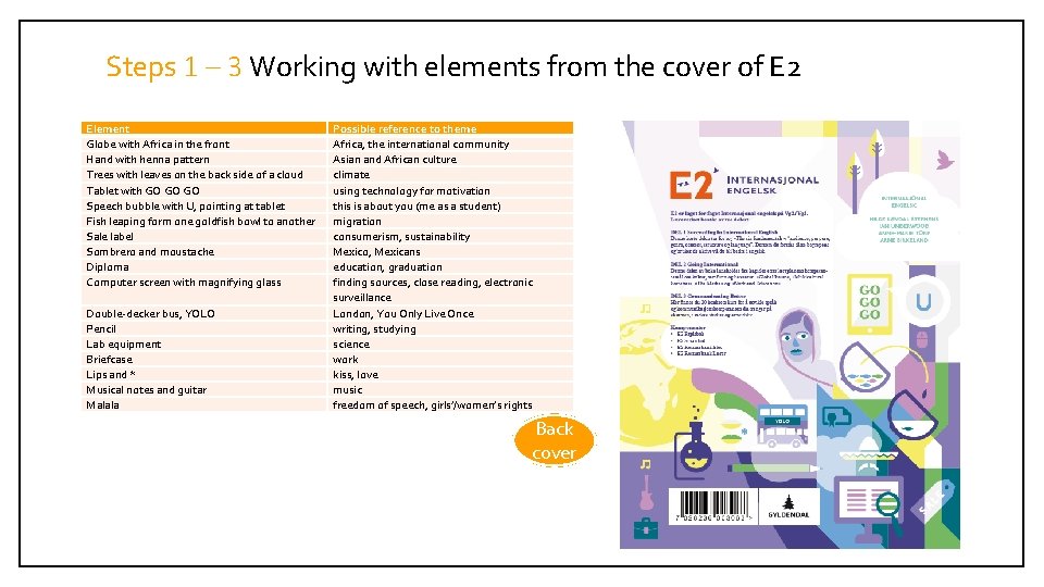Steps 1 – 3 Working with elements from the cover of E 2 Element