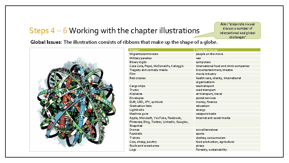 Steps 4 – 6 Working with the chapter illustrations Global Issues: The illustration consists