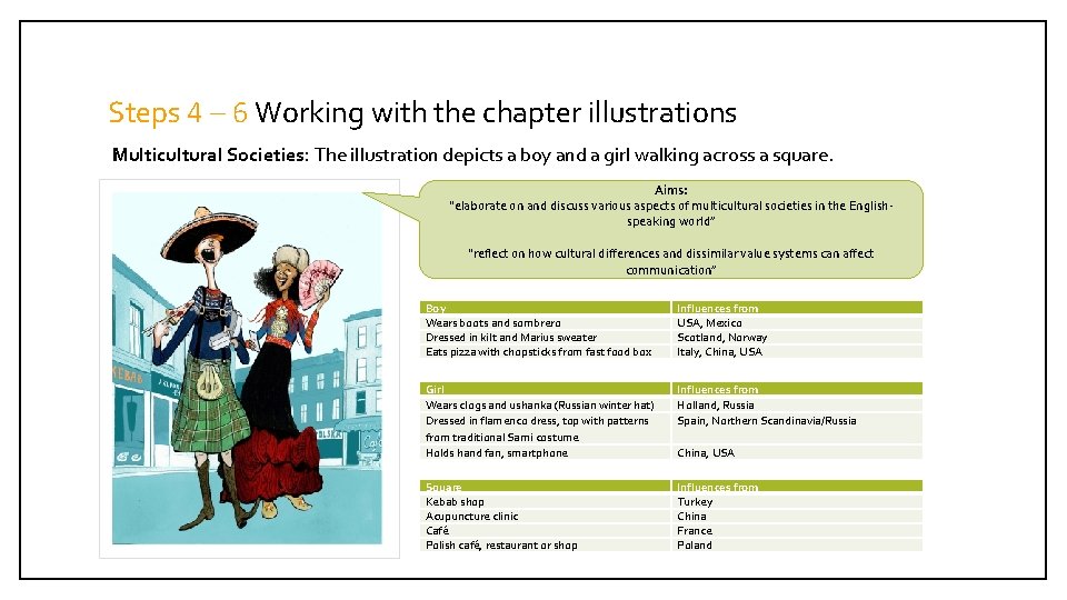 Steps 4 – 6 Working with the chapter illustrations Multicultural Societies: The illustration depicts