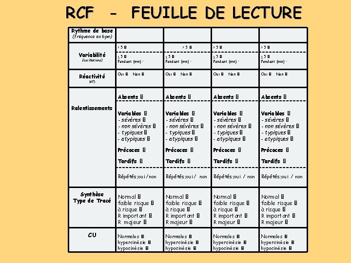 RCF - FEUILLE DE LECTURE Rythme de base (fréquence en bpm) >5 Variabilité (oscillations) RCF - FEUILLE DE LECTURE Rythme de base (fréquence en bpm) >5 Variabilité (oscillations)