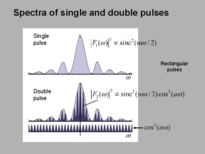 Spectra of single and double pulses Single pulse w Double pulse w Rectangular pulses