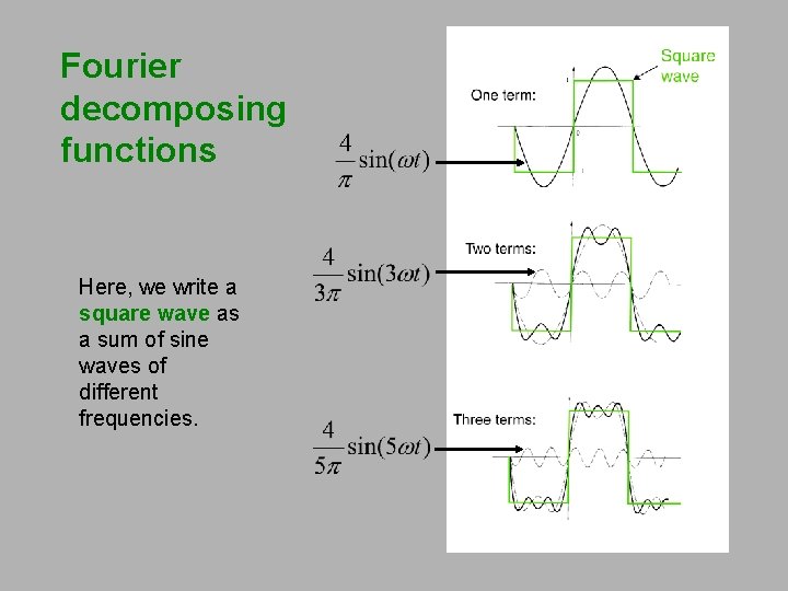 Fourier decomposing functions Here, we write a square wave as a sum of sine