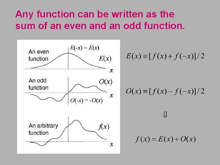 Any function can be written as the sum of an even and an odd