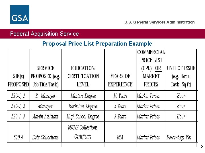U. S. General Services Administration Federal Acquisition Service Proposal Price List Preparation Example 5