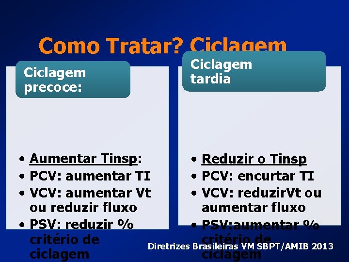 Como Tratar? Ciclagem precoce: Ciclagem tardia • Aumentar Tinsp: • Reduzir o Tinsp •