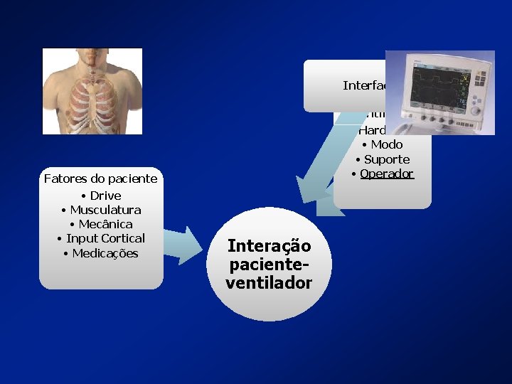 Interface Fatores do ventilador • Hardware • Modo • Suporte • Operador Fatores do