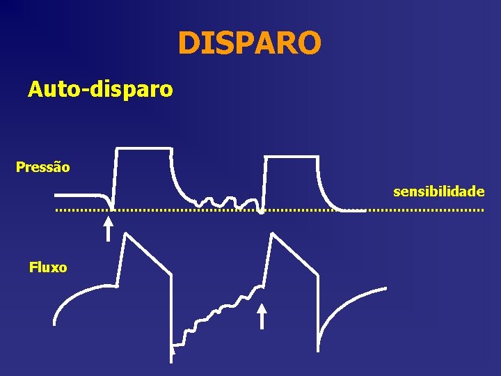 DISPARO Auto-disparo Pressão sensibilidade Fluxo 