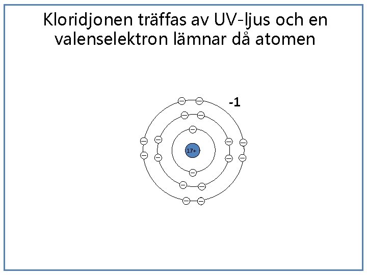 Kloridjonen träffas av UV-ljus och en valenselektron lämnar då atomen -1 17+ 