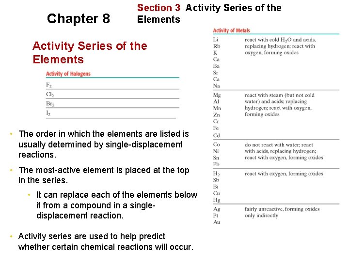 Chapter 8 Section 3 Activity Series of the Elements • The order in which
