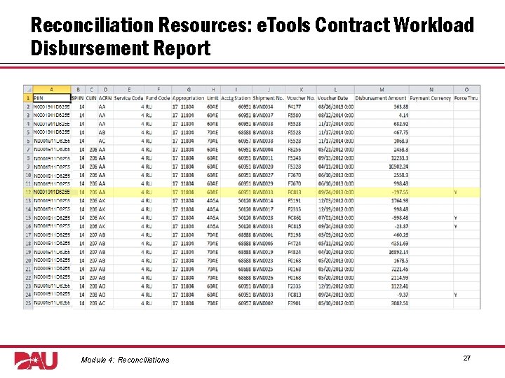 Reconciliation Resources: e. Tools Contract Workload Disbursement Report Graphic: screenshot of Workload Obligation Report.