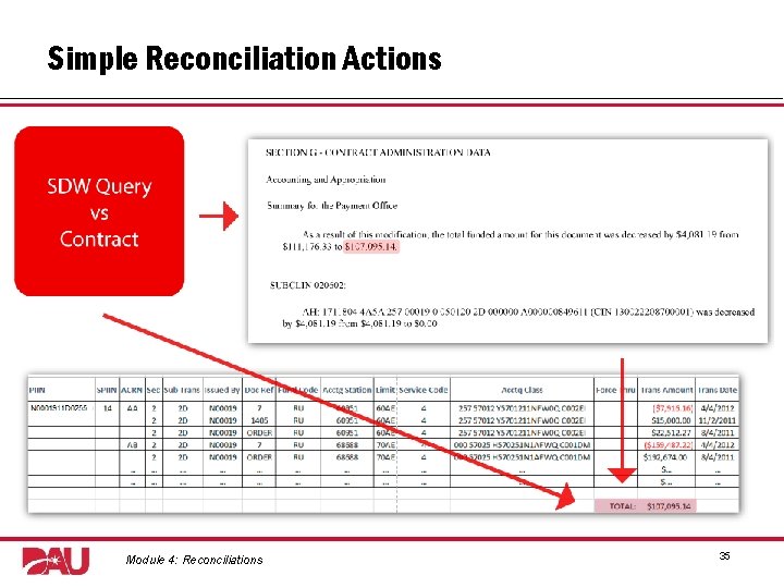 Simple Reconciliation Actions Graphic: screenshot of example contract, Section G; screenshot of excel spreadsheet
