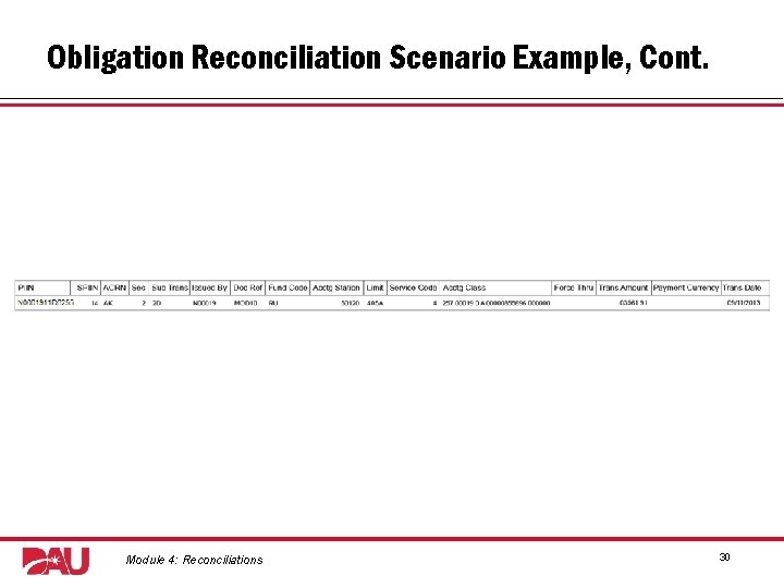Obligation Reconciliation Scenario Example, Cont. Graphic: Screenshot of example obligation reconciliation data. Module 4: