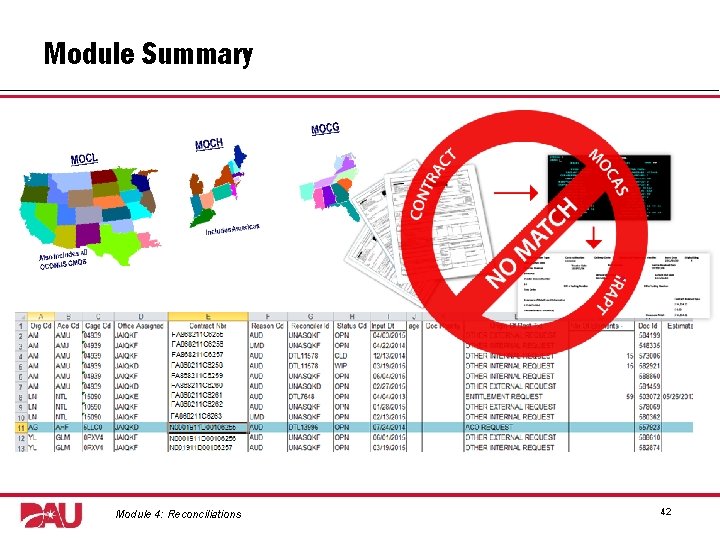 Module Summary Graphic: US map, MOCAS screenshot, pages of a contract, red circle slash