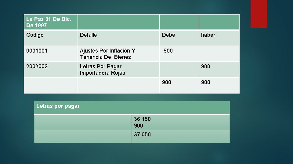 La Paz 31 De Dic. De 1997 Codigo Detalle Debe 0001001 Ajustes Por Inflación
