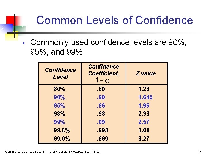 Common Levels of Confidence § Commonly used confidence levels are 90%, 95%, and 99%