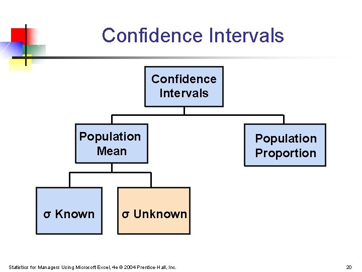 Confidence Intervals Population Mean σ Known Population Proportion σ Unknown Statistics for Managers Using