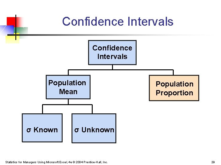 Confidence Intervals Population Mean σ Known Population Proportion σ Unknown Statistics for Managers Using